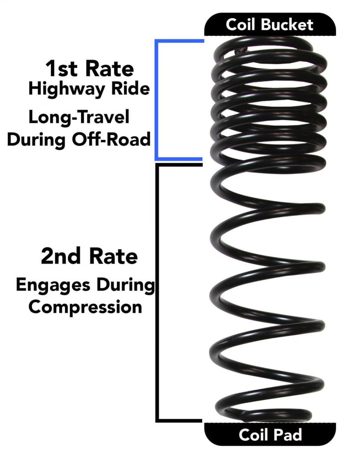 Coil System for Jeep Wrangler JL 4 Door 4WD S315393