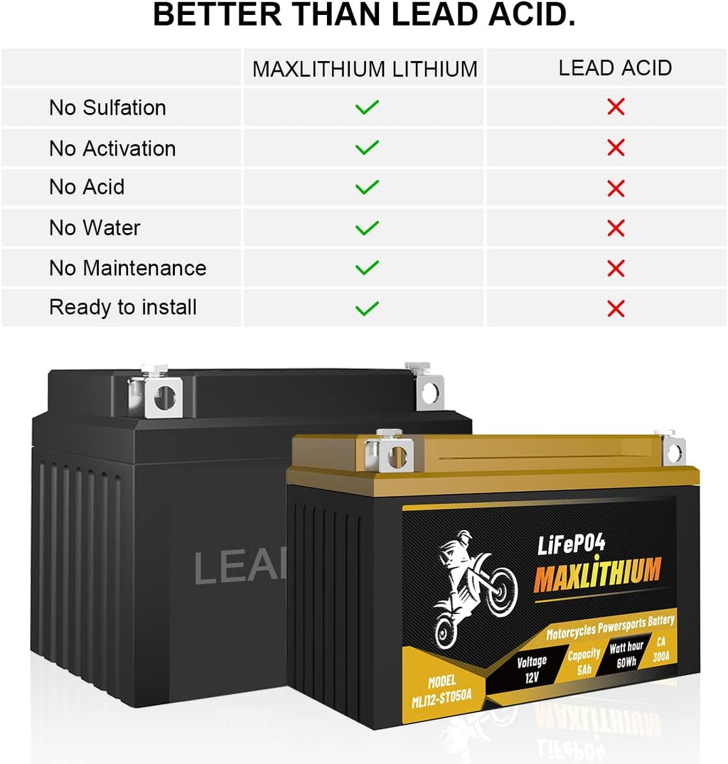 12V 5Ah 300A Lithium Powersports Battery with Battery State-of-charge Indicator W9294