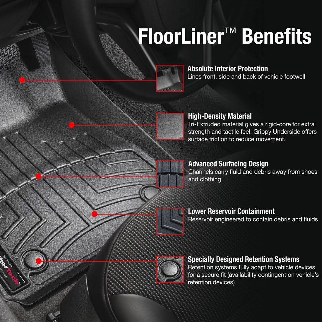 DigitalFit FloorLiner E148095