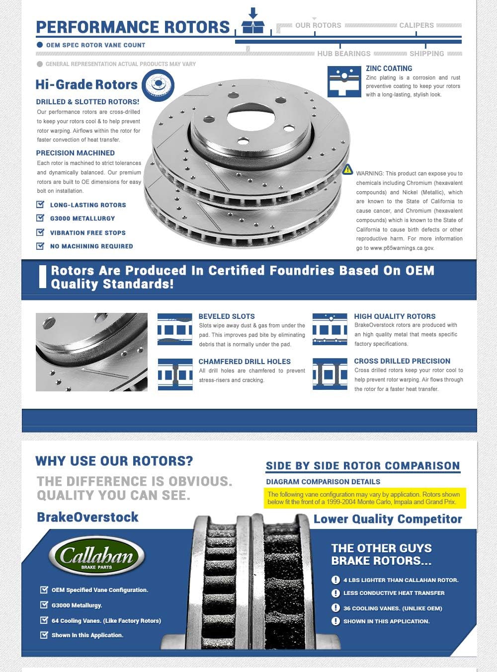 Front and Rear 5 Lug Rotors with Ceramic Brake Pads O291