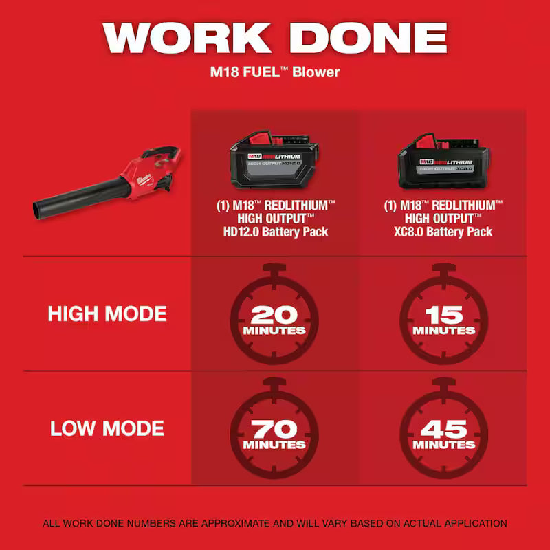 18V Lithium-Ion Brushless Cordless Handheld Blower and Pruning Saw 2-Tool Q902031