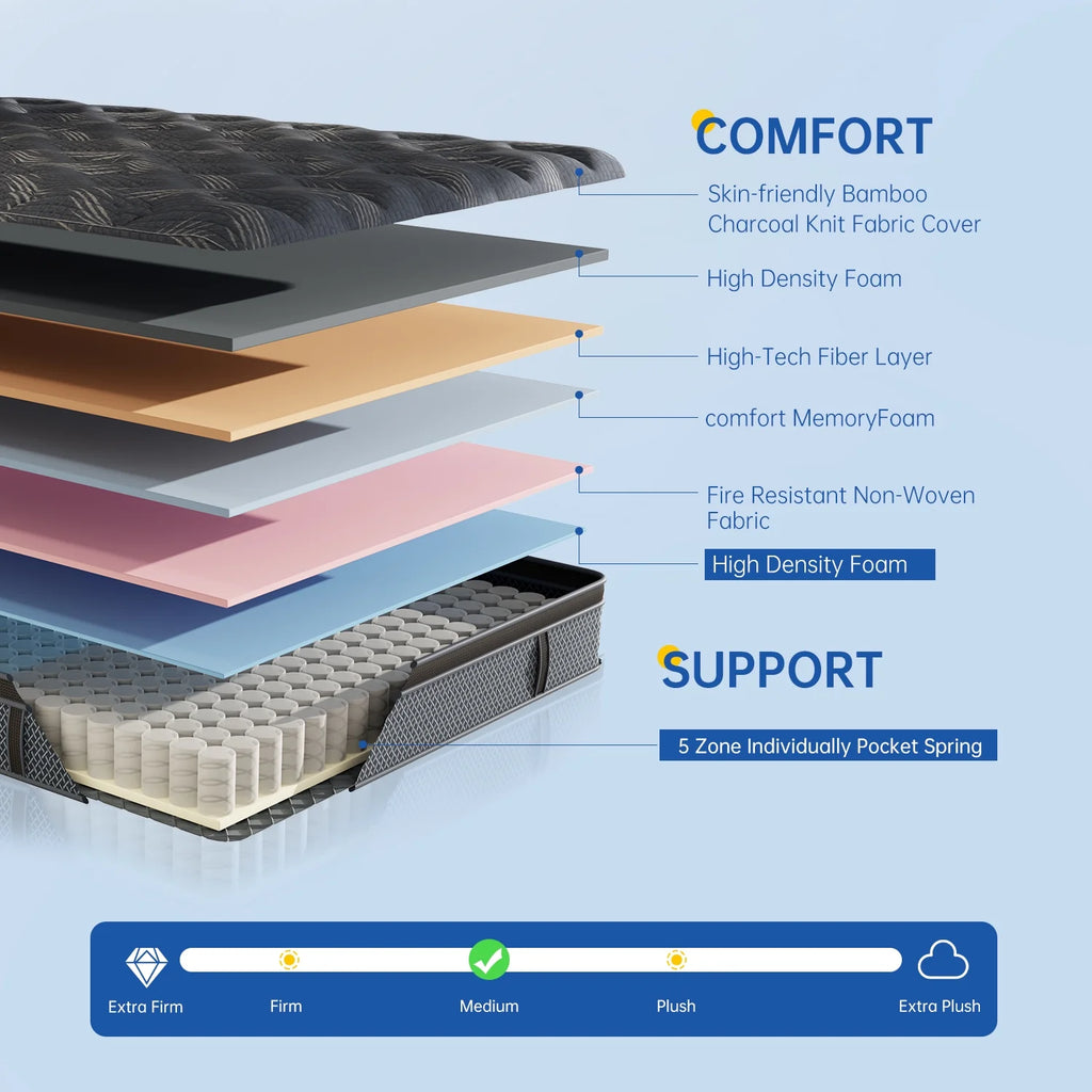 10 Full Hybrid Memory Foam Pocket Spring Mattress I193235