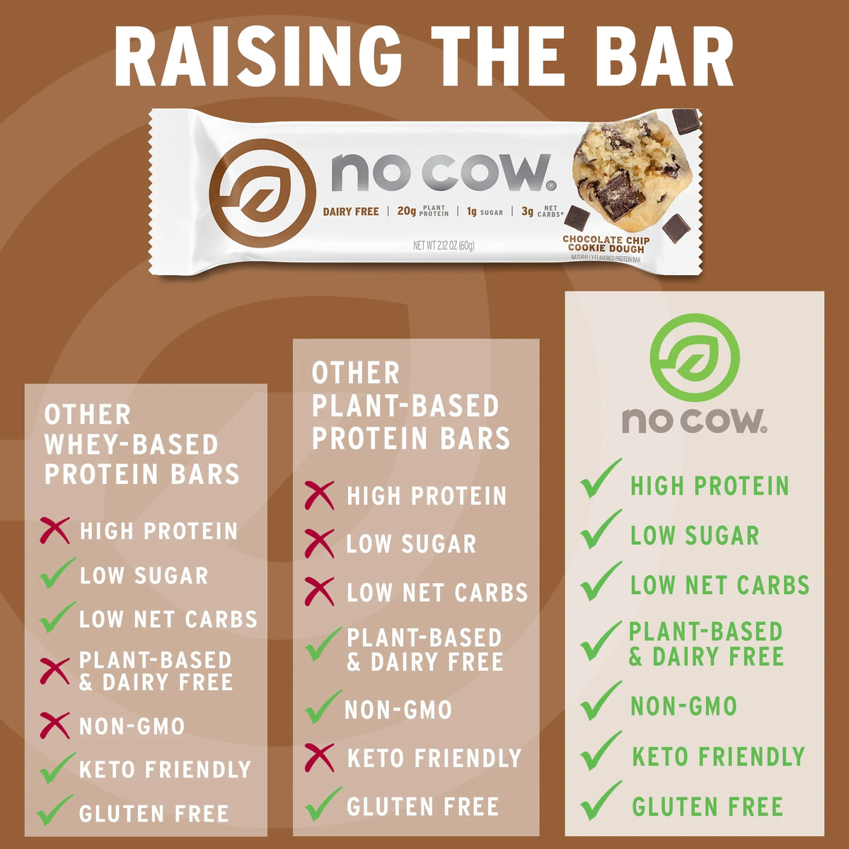 Chocolate Chip Cookie Dough Vegan Protein Bars, Box of 12 E569