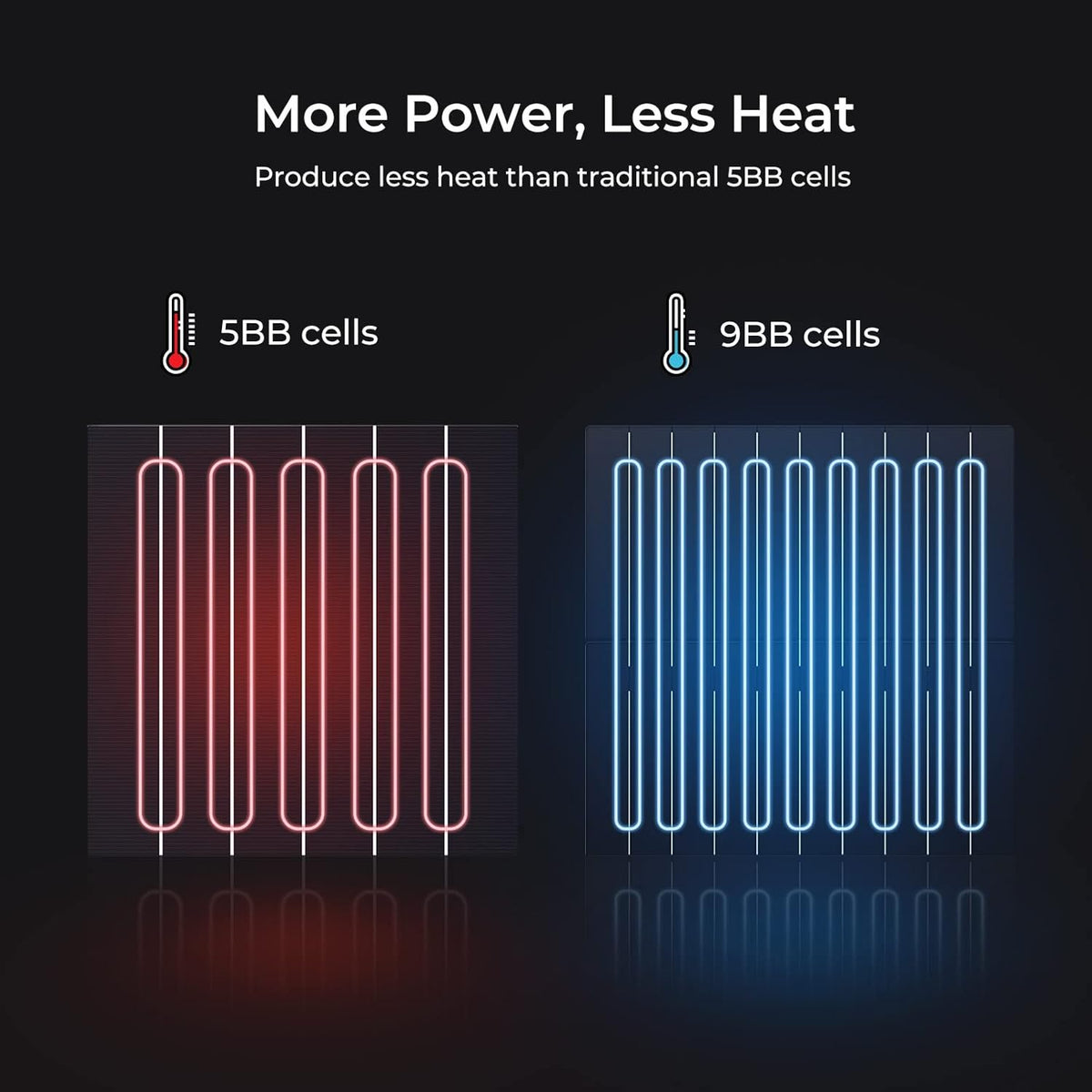 100 Watts Mono Solar Panel X752790