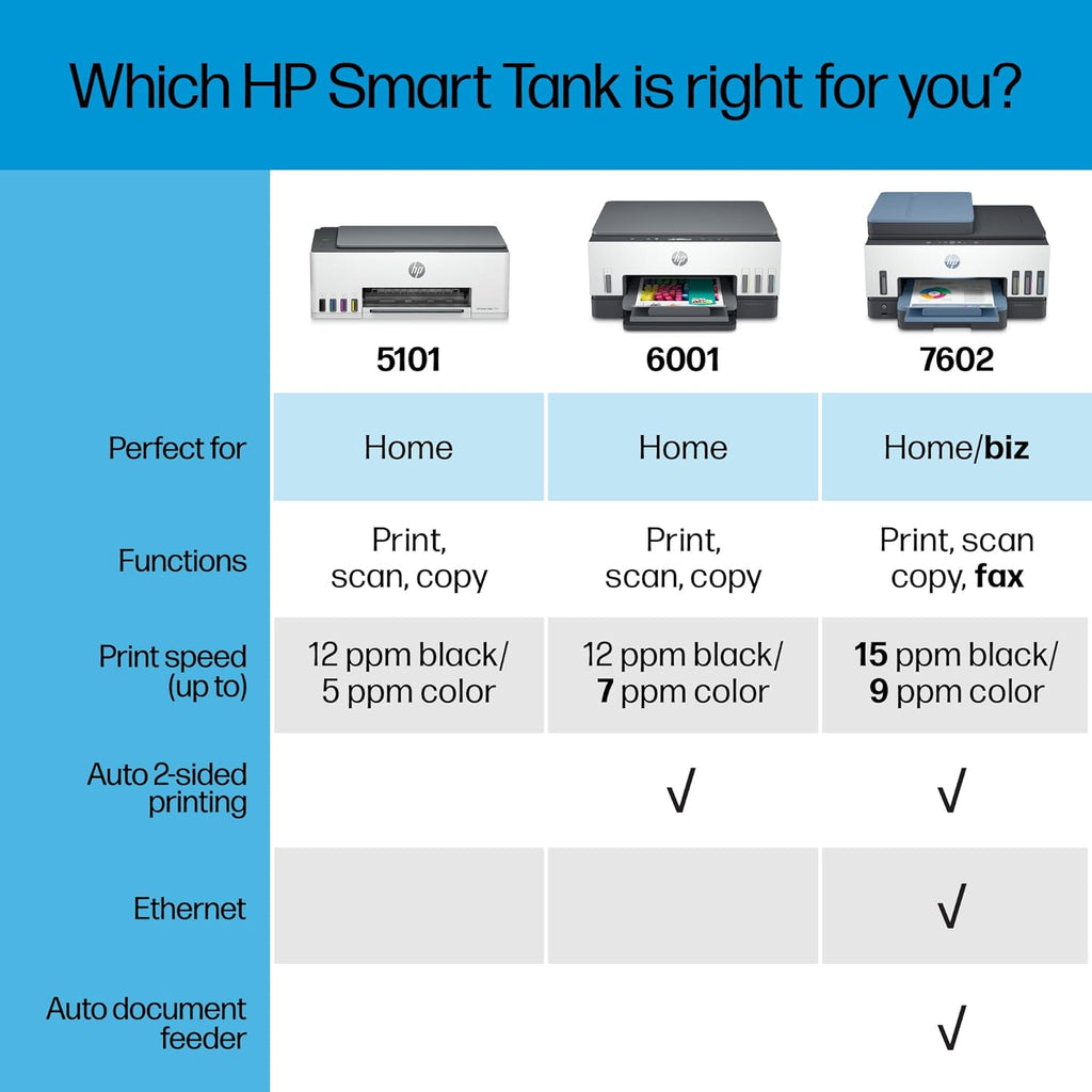 Smart Tank All-in-One Ink Tank Printer with 2 years of ink included H541327