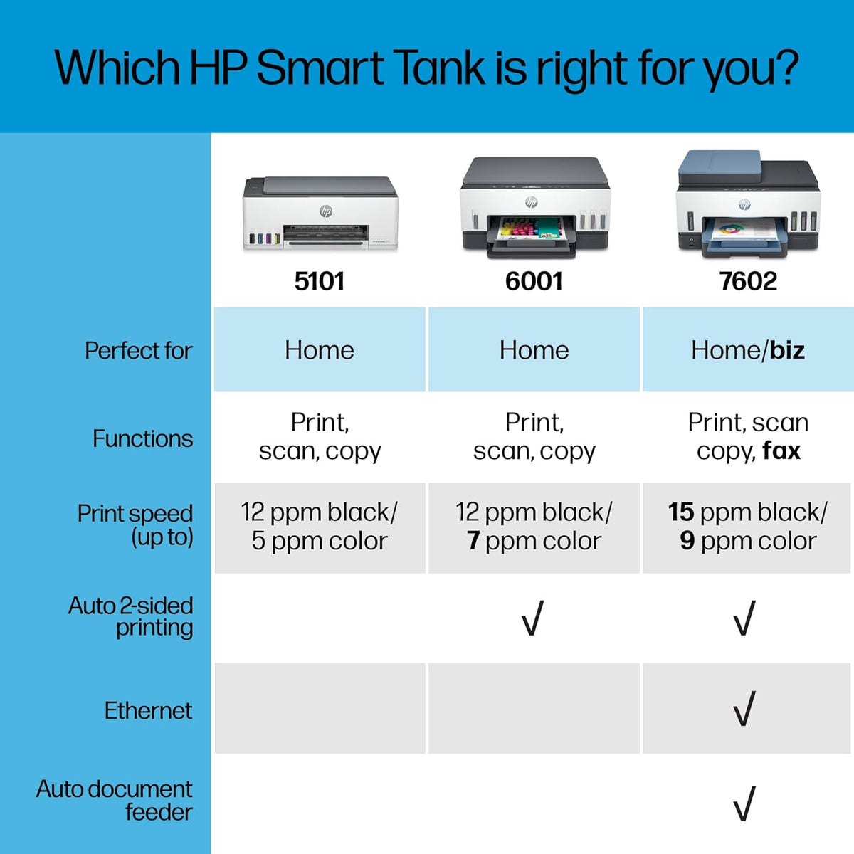 Smart Tank All-in-One Ink Tank Printer with 2 years of ink included H541327