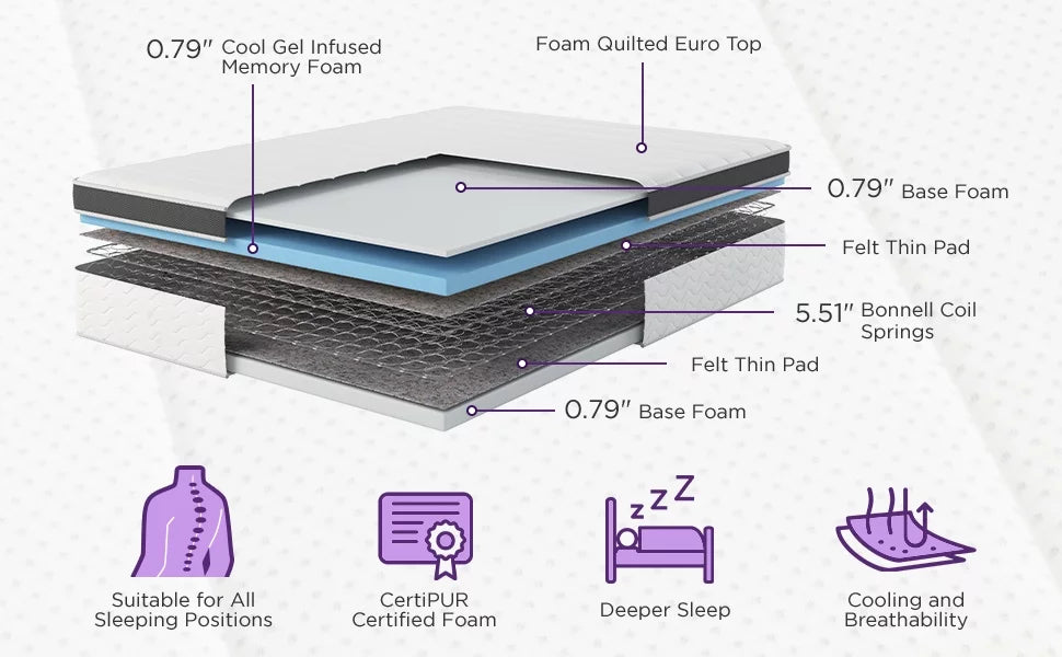 8 Inch Hybrid Memory Foam and Coils Mattress, Queen Size N372628