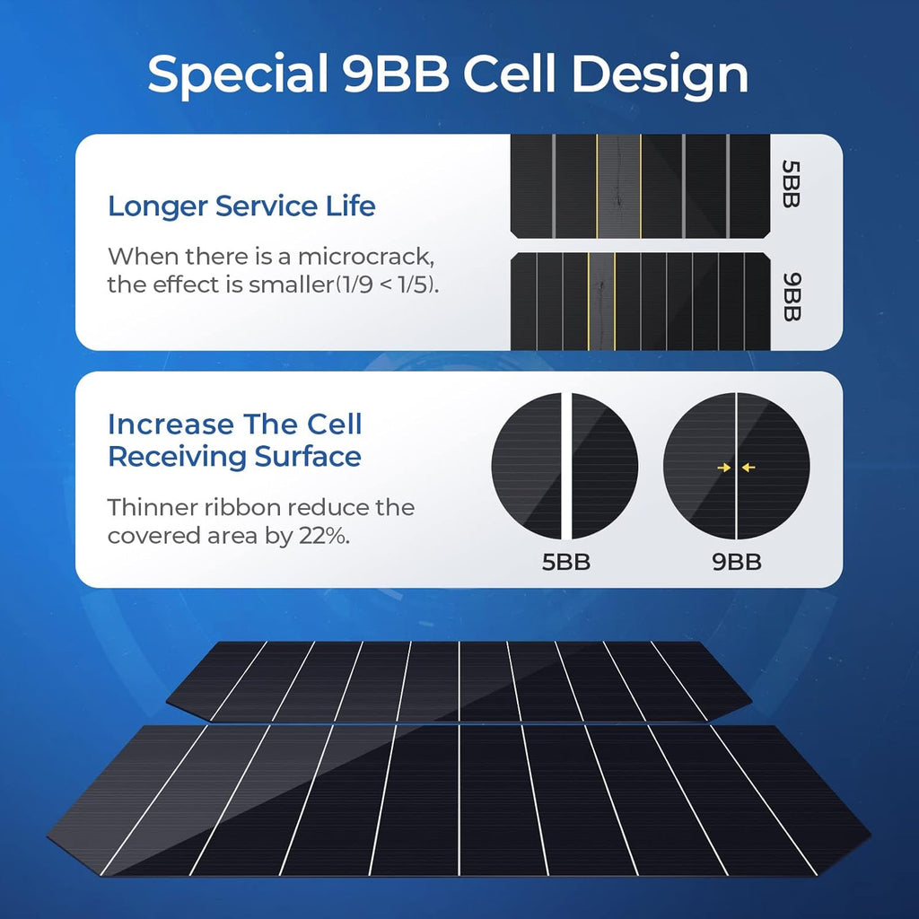 100 Watts Mono Solar Panel X752790