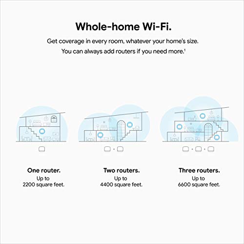 AC2200 Mesh WiFi Router - 1 pack N87931