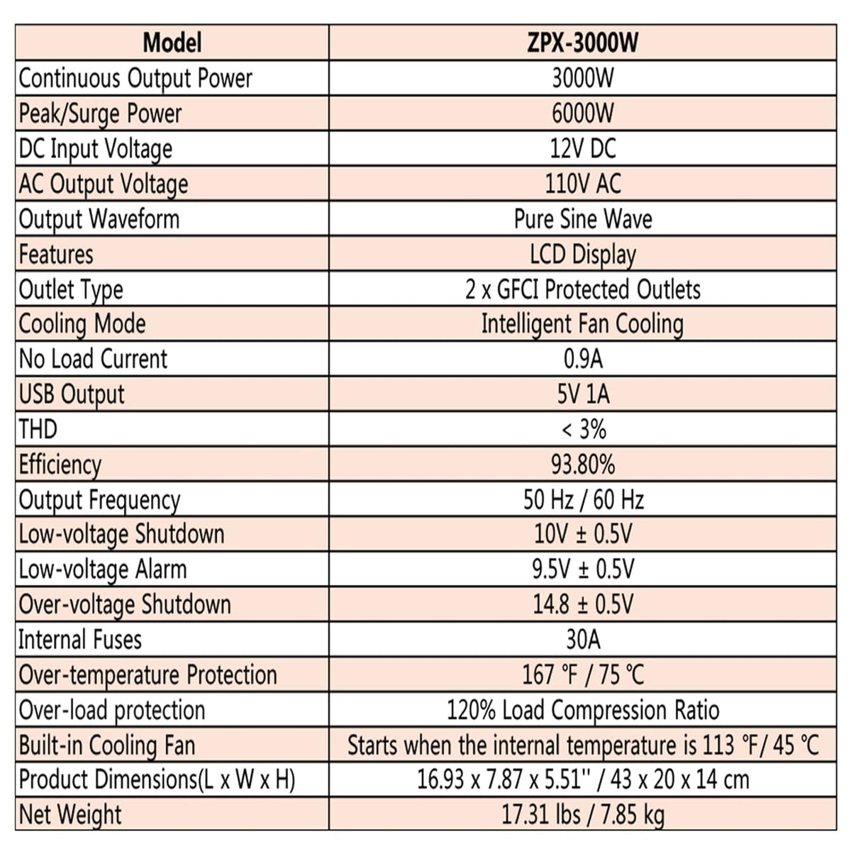 3000 Watt Pure Sine Wave Power Inverter, DC 12V to AC 110V, with LCD Display, 5V USB Port, AC Outlets (GFCI) O9477
