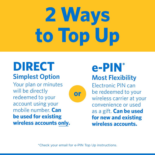 $20 Smartphone Prepaid Plan 30-Day (2GB) X923091