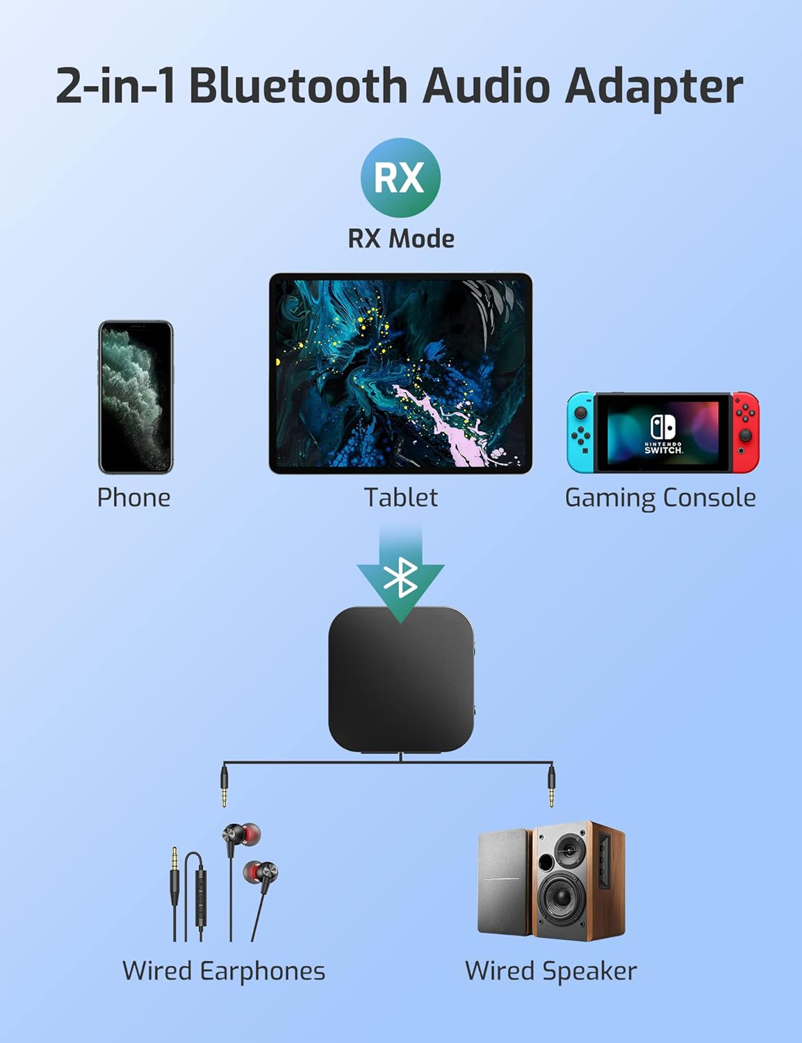 Bluetooth 5.0 Transmitter and Receiver Wireless 3.5mm Audio Adapter S902