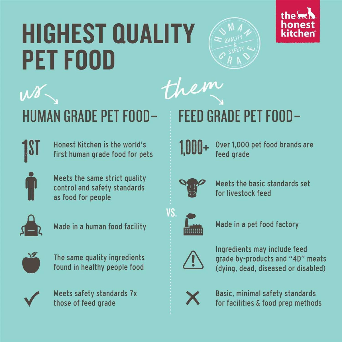 Dehydrated Gourmet Grains Beef & Salmon Dog Food G3122