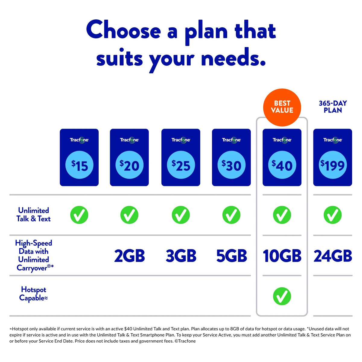 $20 Smartphone Prepaid Plan 30-Day (2GB) X923091