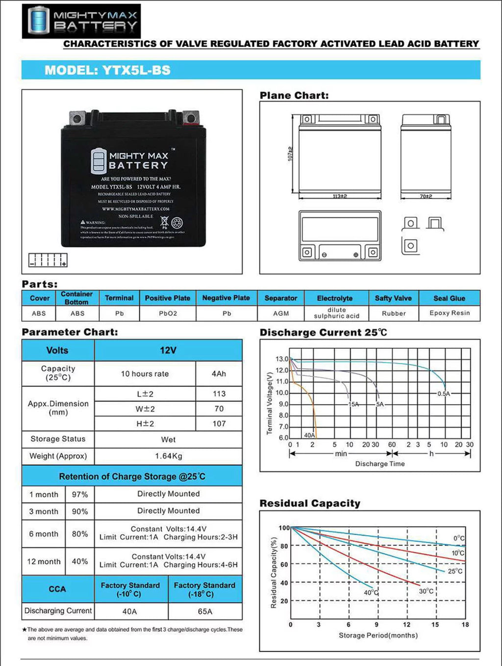 YTX5L-BS Deep Cycle Battery M99565