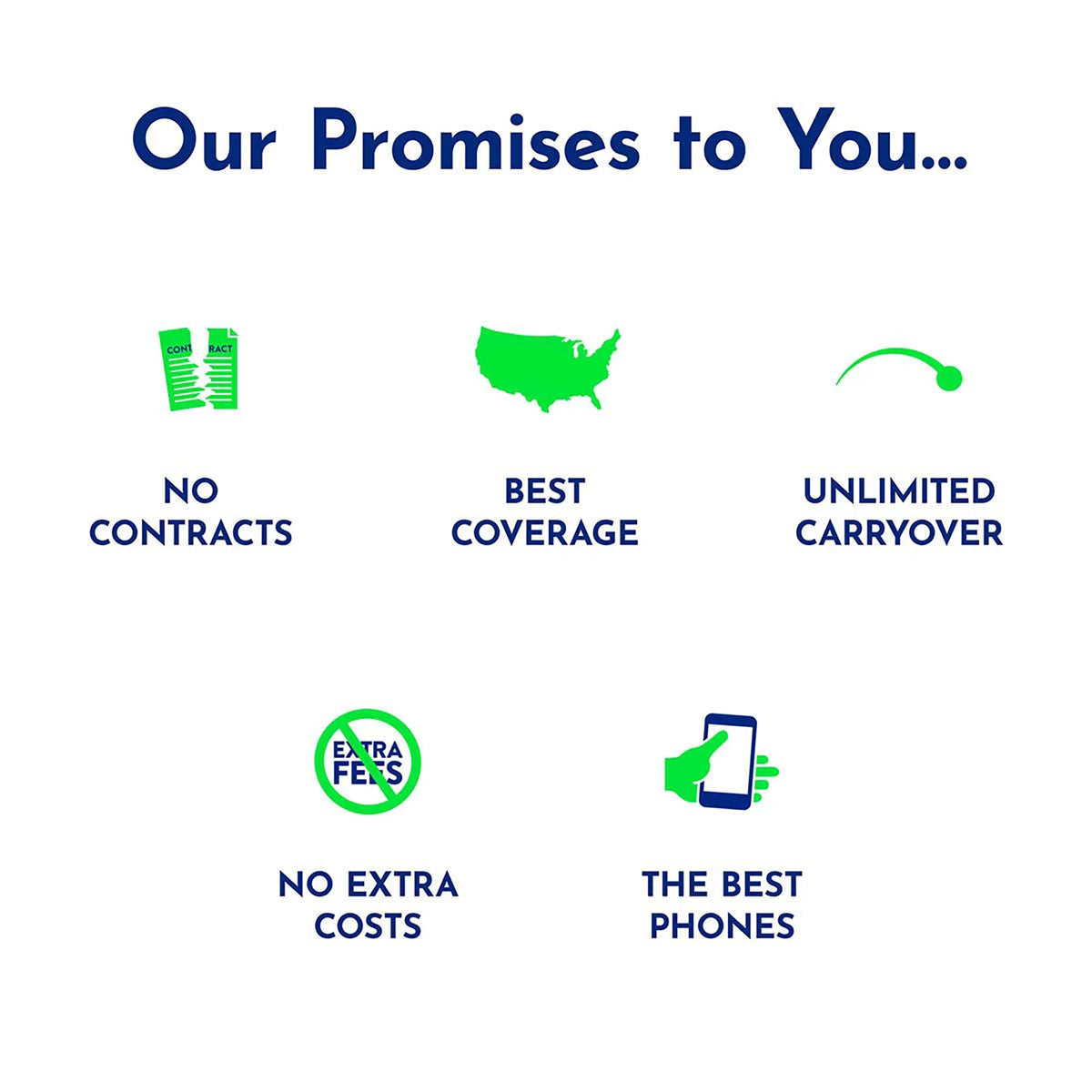 $20 Smartphone Prepaid Plan 30-Day (2GB) X923091
