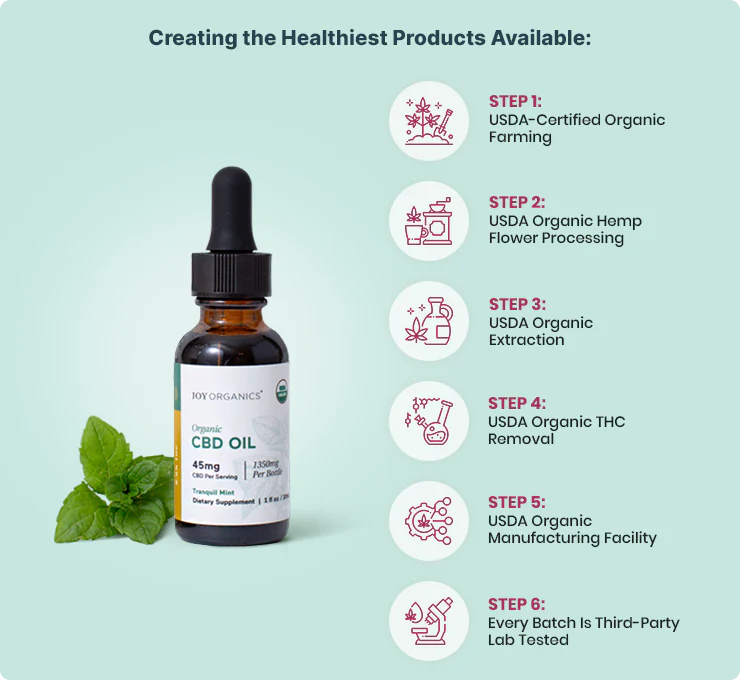 Organic CBD Tincture B518011