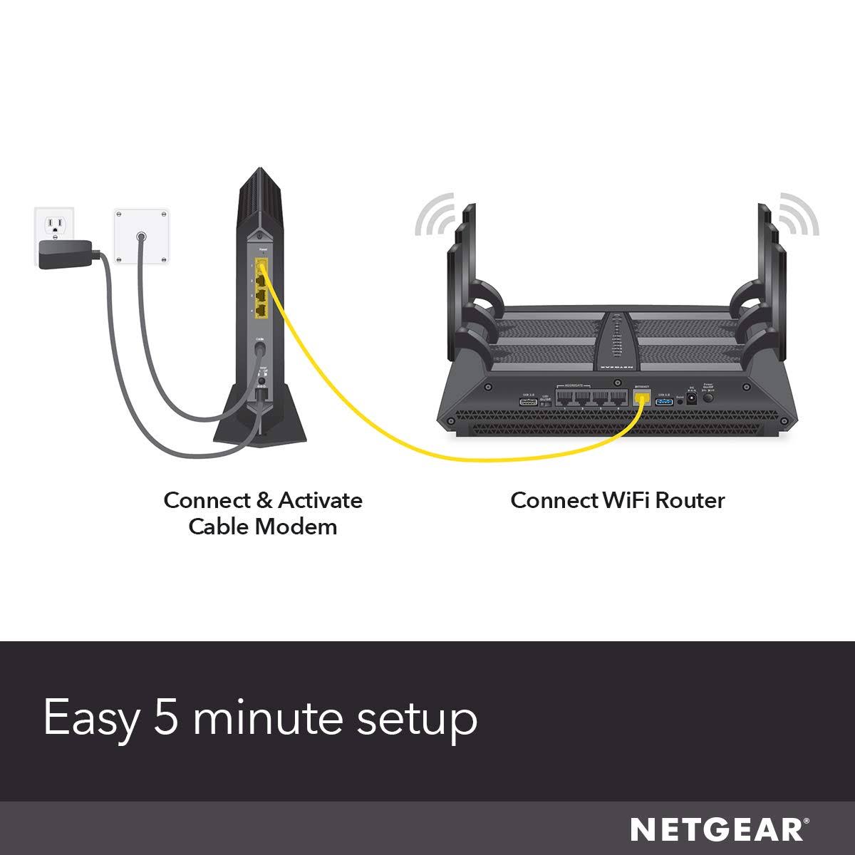 Cable Modem G3021