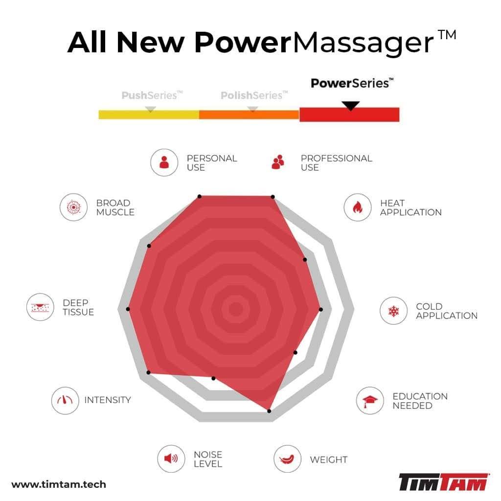Handheld Deep Tissue Massage Gun I77442