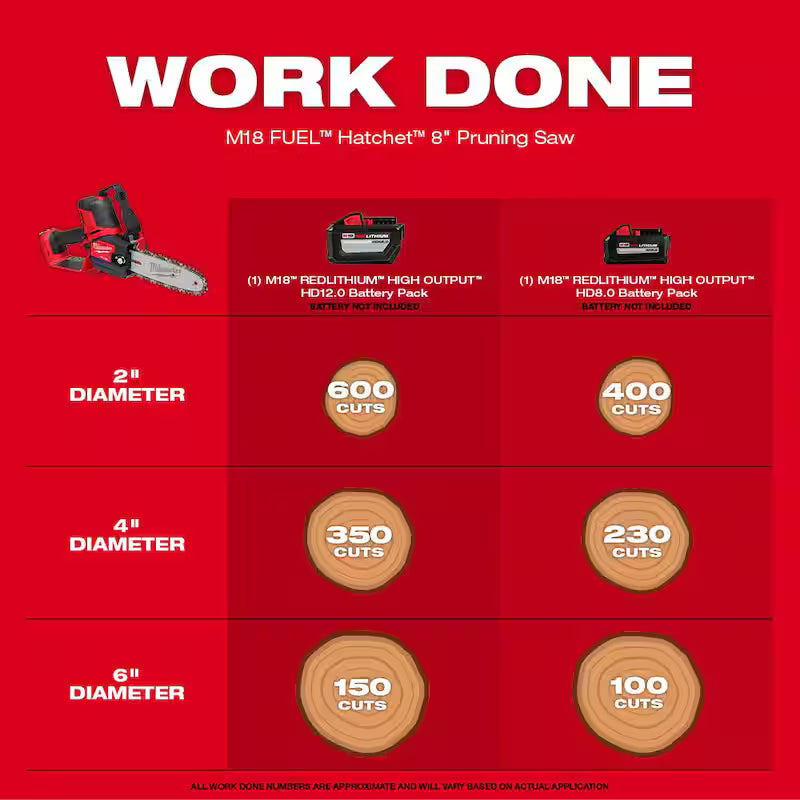 18V Lithium-Ion Brushless Cordless Handheld Blower and Pruning Saw 2-Tool Q902031