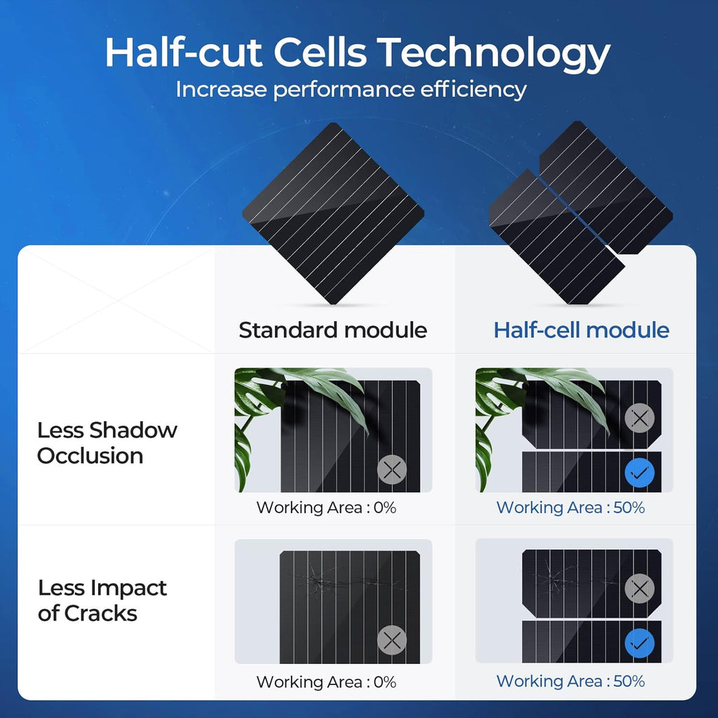 100 Watts Mono Solar Panel X752790