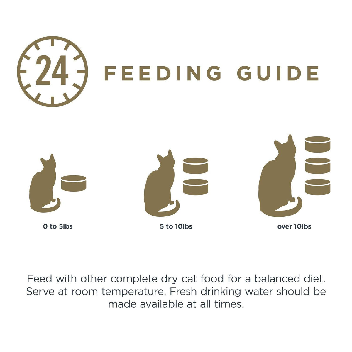 Natural Wet Cat Food Fish Variety Pack in Broth W5473