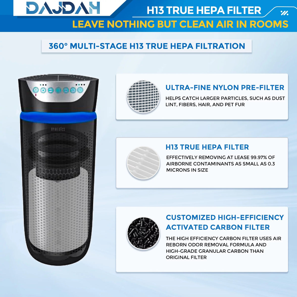 Replacement Filter Compatible with HoMedics Air Purifier, White 1-Pack P1689