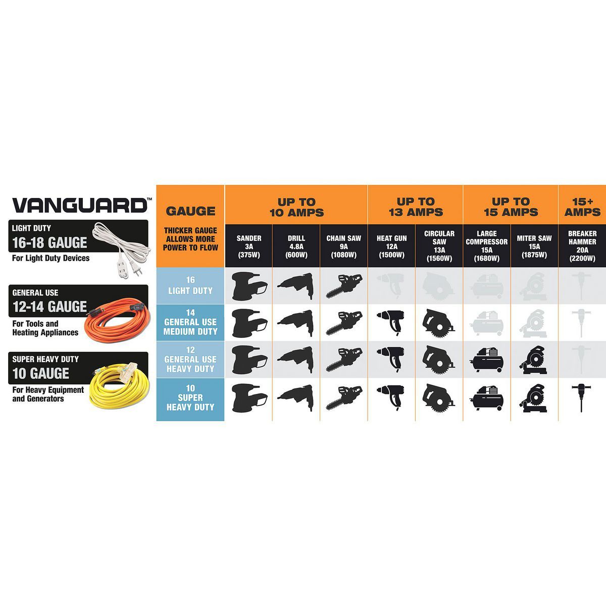 Orange 10 ft. Indoor/Outdoor Extension Cord Z8840