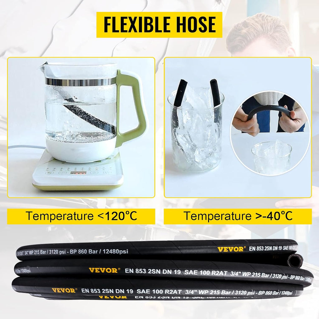 1/4 inch x 100 ft Rubber Hydraulic Hose, 5800 PSI, Pack of 2 M26408