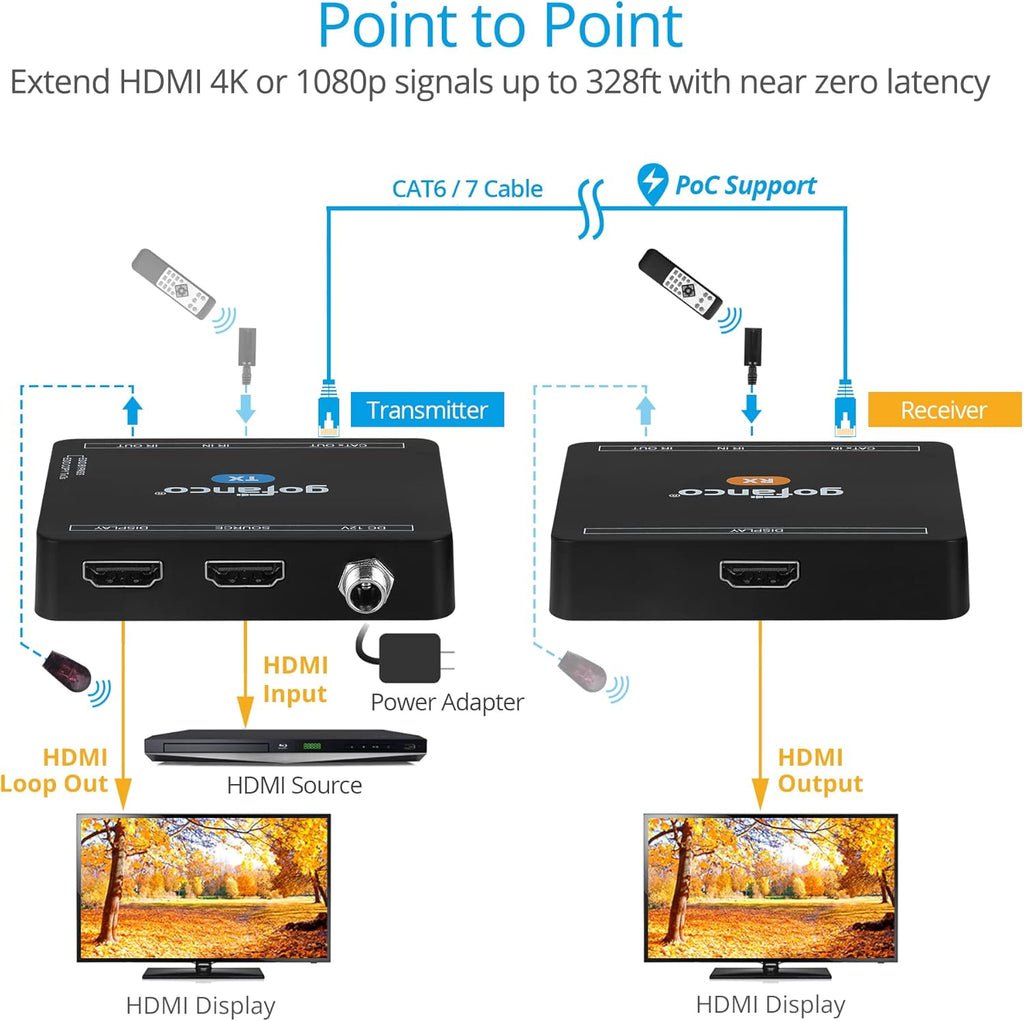 4K 30Hz HDMI CAT6 Extender, Pack of 2 G950