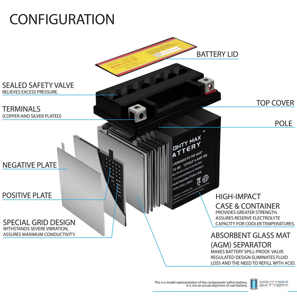 YTX5L-BS Deep Cycle Battery M99565
