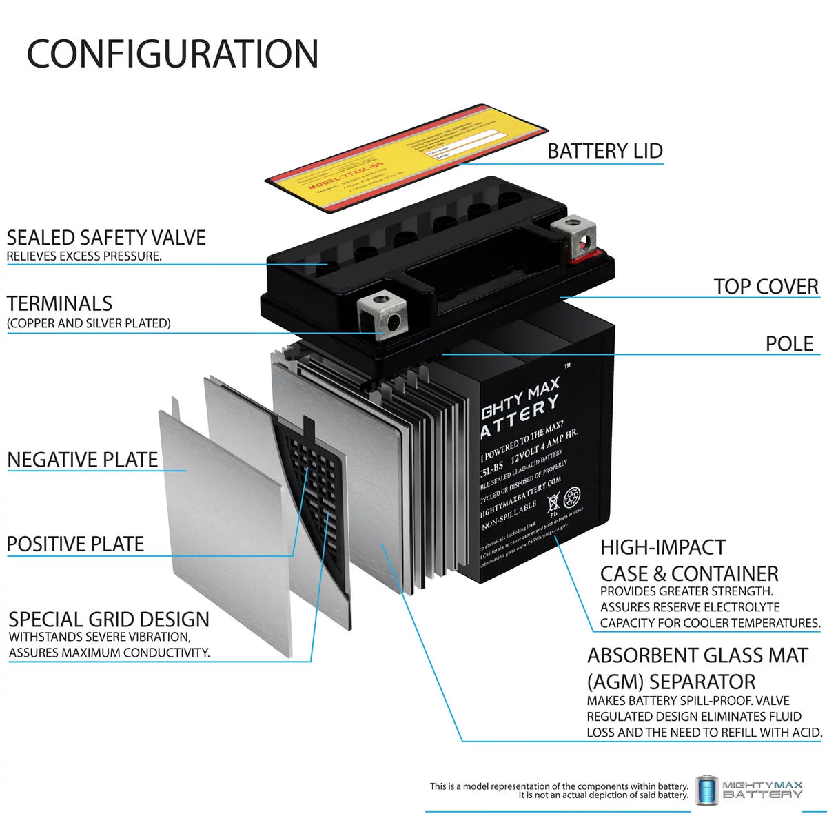 YTX5L-BS Deep Cycle Battery M99565