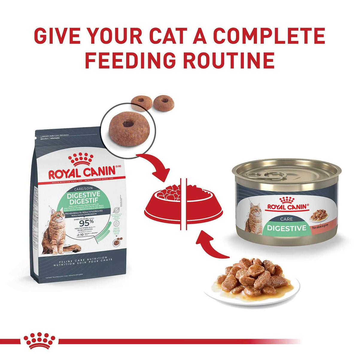 Sensitive Thin Slices in Gravy Wet Cat Food D1431