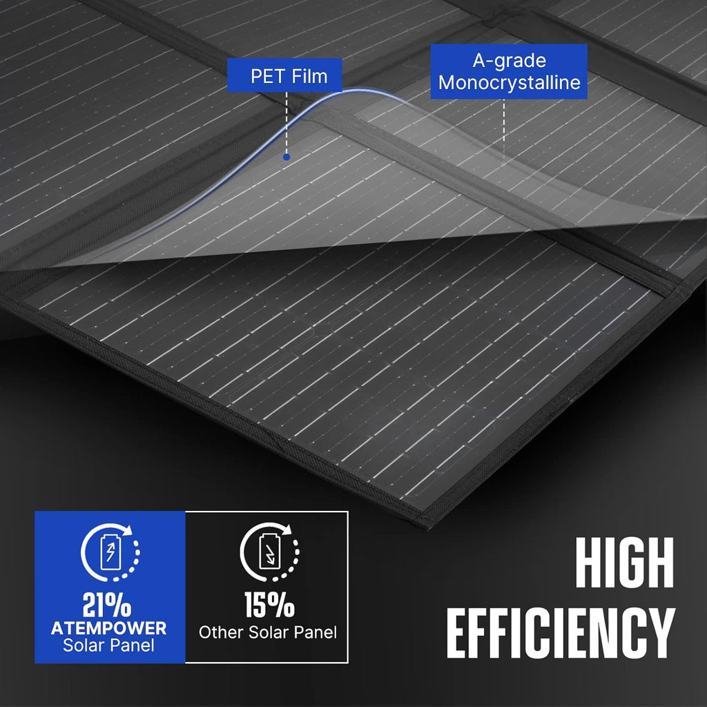 200W Foldable Monocrystalline Solar Panel with 20A MPPT Controller F350232
