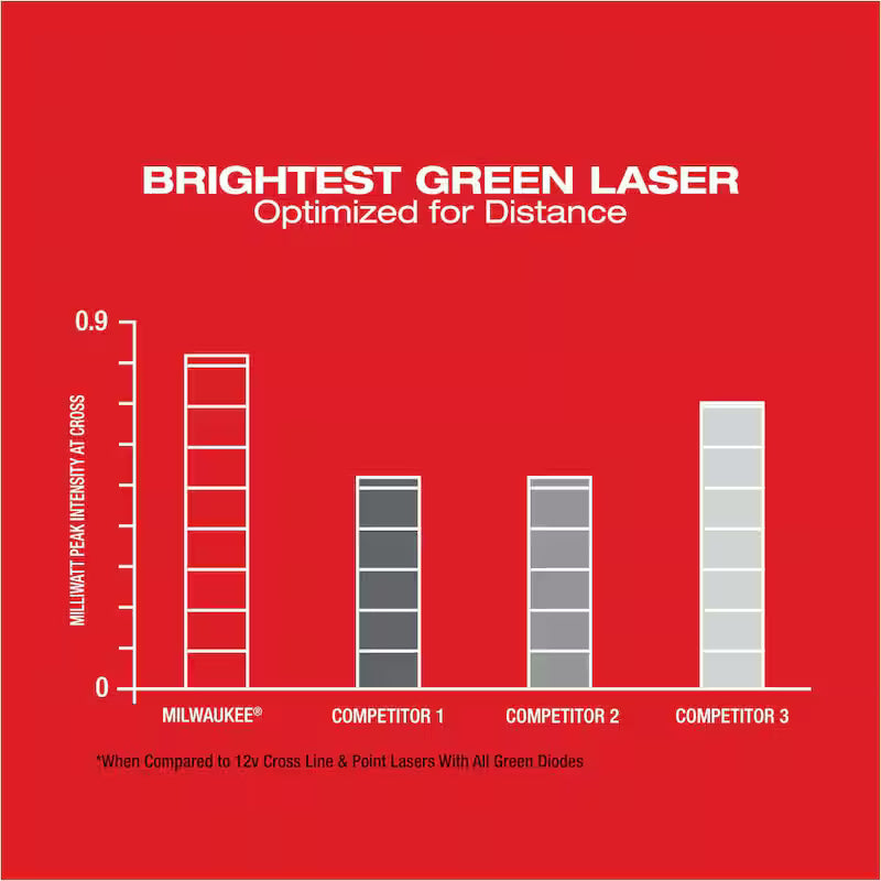 12-Volt Cordless Green Laser Level with Laser Distance Meter E704061