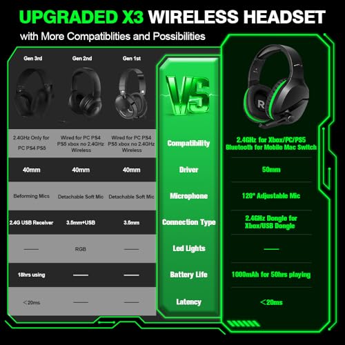 Wireless Gaming Headset with Noise Canceling Microphone, 50H Battery M950102