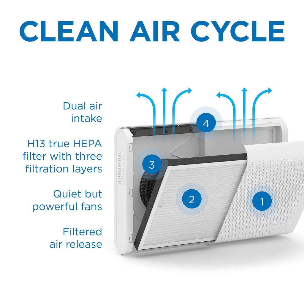 White Wall-Mounted Air Purifier with HEPA Filters Z1729