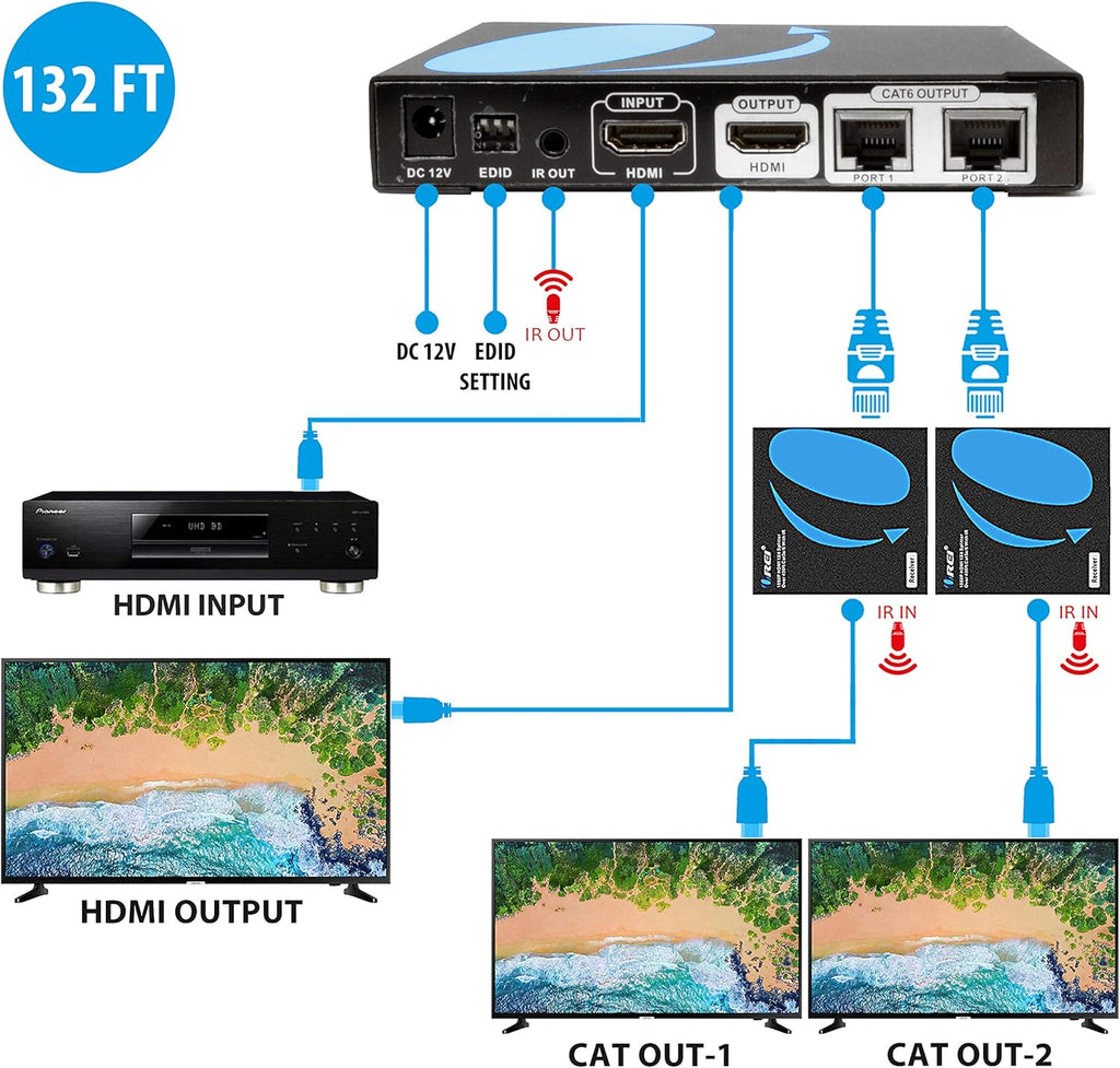 1x2 HDMI Extender Splitter Over CAT6/7 1080P S4277