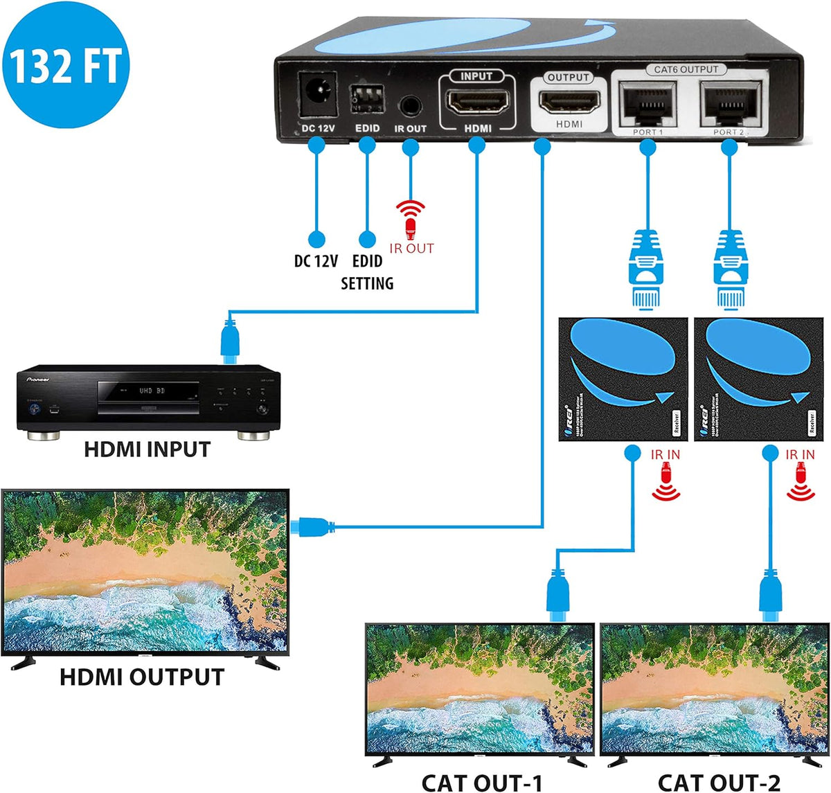 1x2 HDMI Extender Splitter Over CAT6/7 1080P S4277
