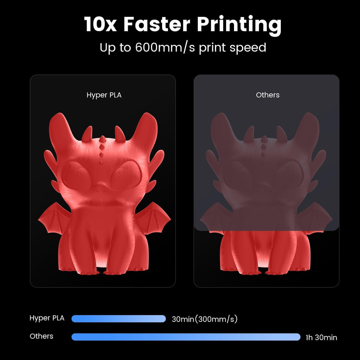 3D Printer with 600mm/s Printing Speed, Direct Drive Extruder, 60W Hotend Heater, Red PLA Filament X38204