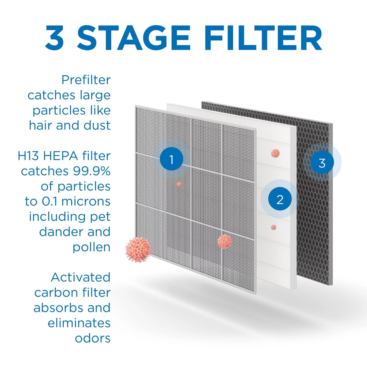 White Wall-Mounted Air Purifier with HEPA Filters Z1729