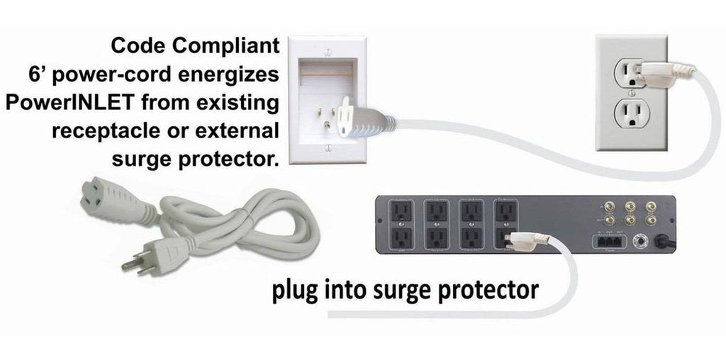 Recessed In-Wall Cable Management S34150