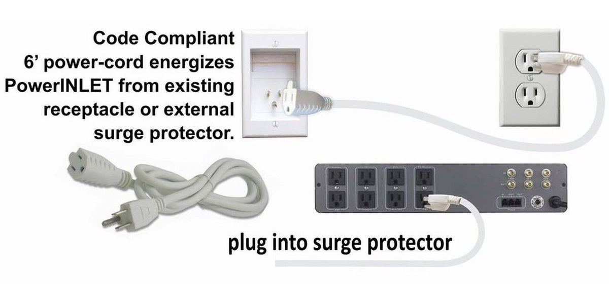 Recessed In-Wall Cable Management S34150