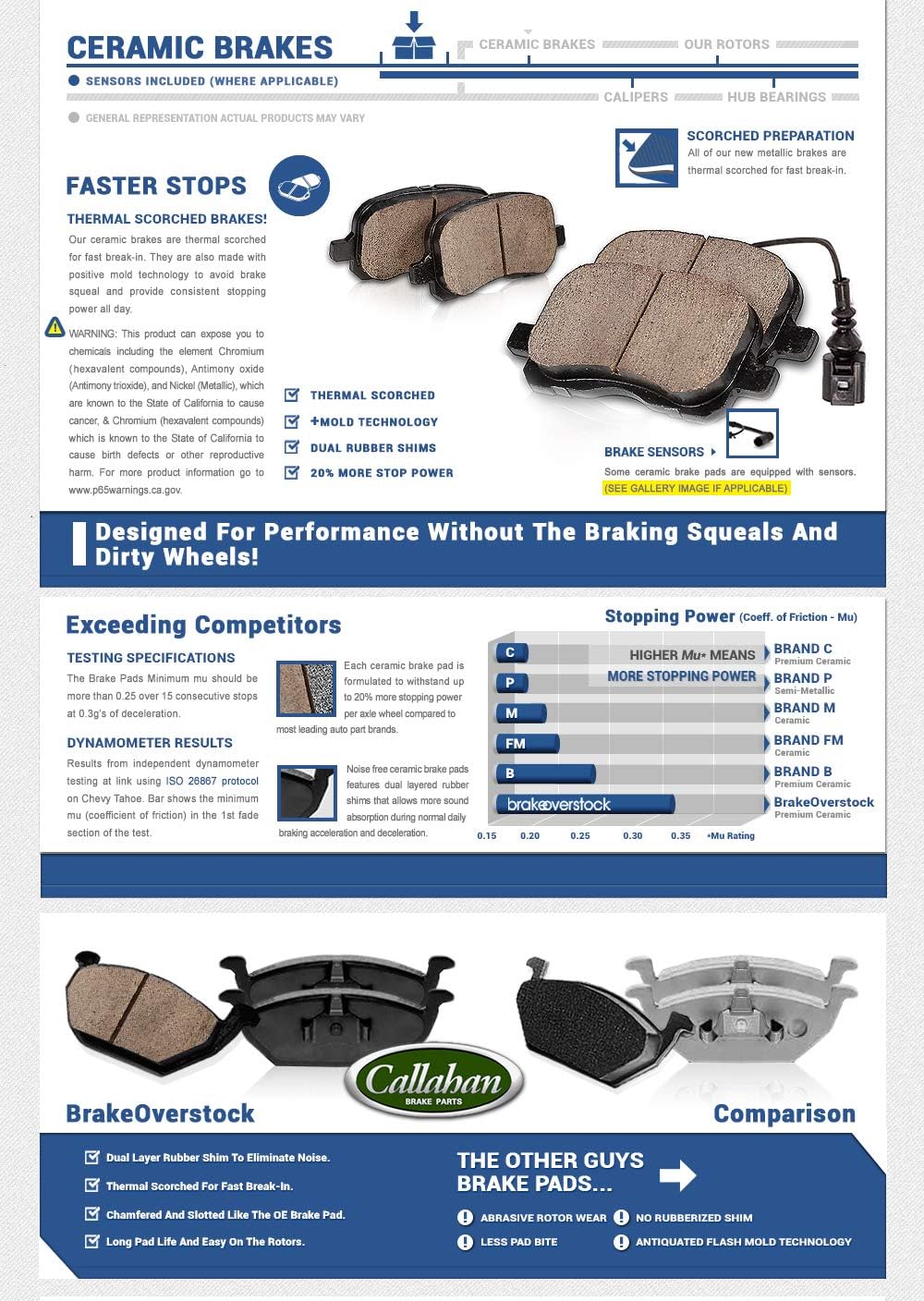 Semi-Loaded Calipers and Hardware Brake Kit N934562