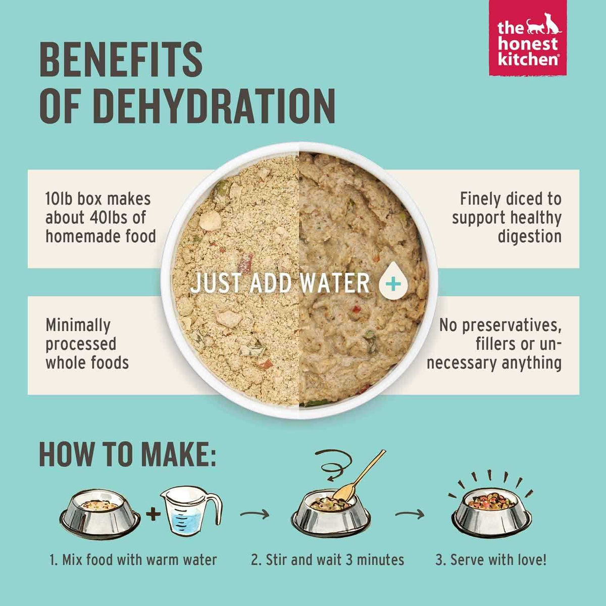 Dehydrated Gourmet Grains Beef & Salmon Dog Food G3122