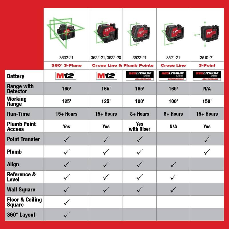 12-Volt Cordless Green Laser Level with Laser Distance Meter E704061