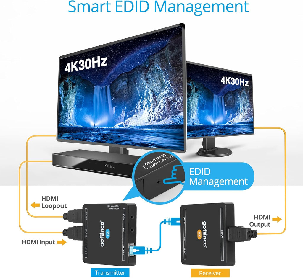 4K 30Hz HDMI CAT6 Extender, Pack of 2 G950
