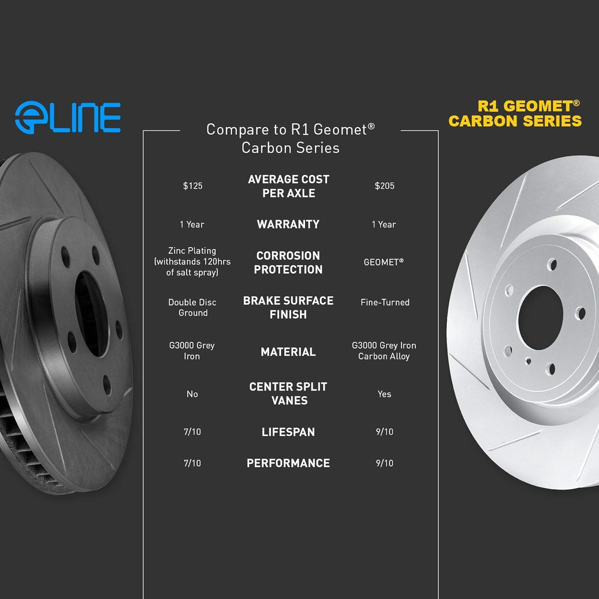 Black Slotted Brake Rotors Kit with Semi-Met Pads D670