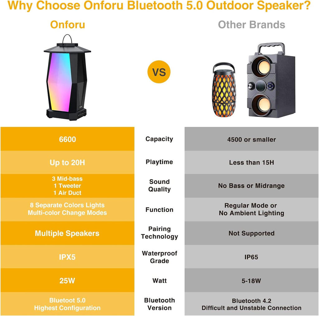 2 Pack 25W Wireless Outdoor Bluetooth Speakers with RGB LED Lights A554718