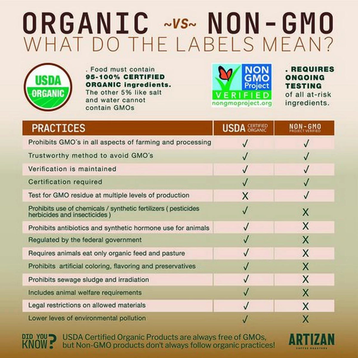 USDA Certified Organic Dark Chocolate Flavored Espresso 40 Pods I1785